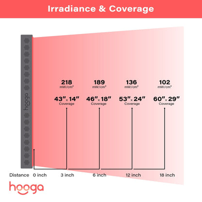 PRO1500 Red Light Therapy Panel