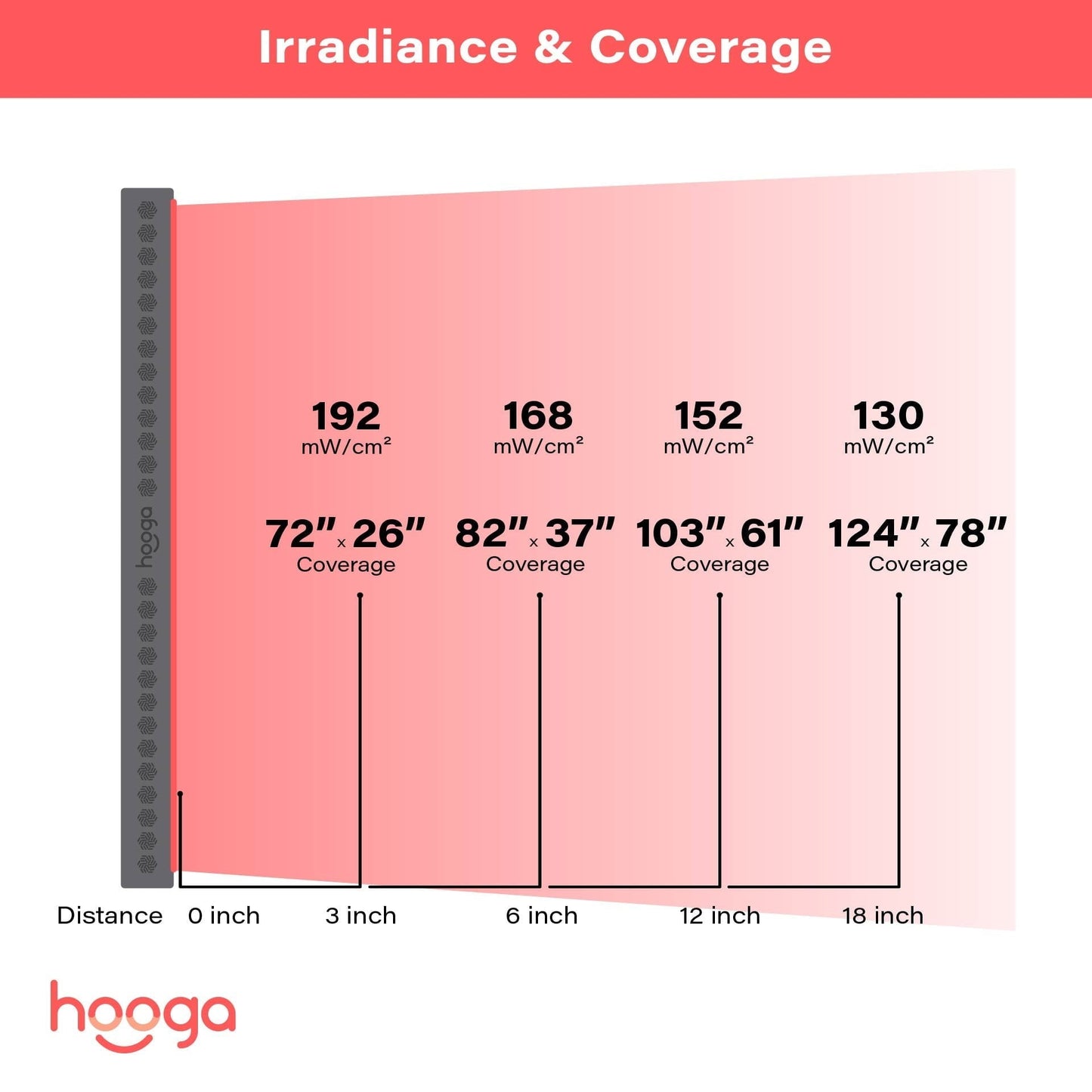 PRO4500 - Full Body Red Light Therapy Panel