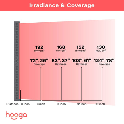 PRO4500 - Full Body Red Light Therapy Panel