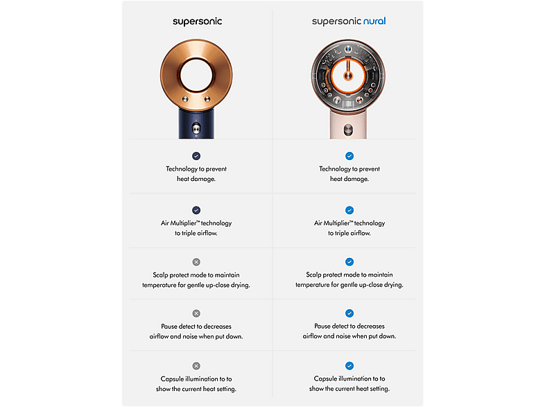 DYSON Supersonic Straight + Wavy Blue/Copper